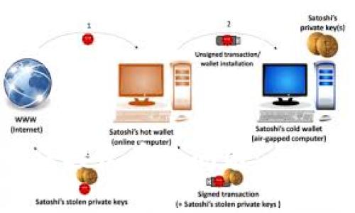解决Tokenim无法接收币的问题：全面解析及操作指南